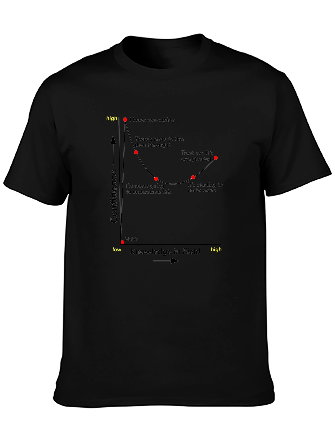 Confidence vs Knowledge Graph T-Shirt
