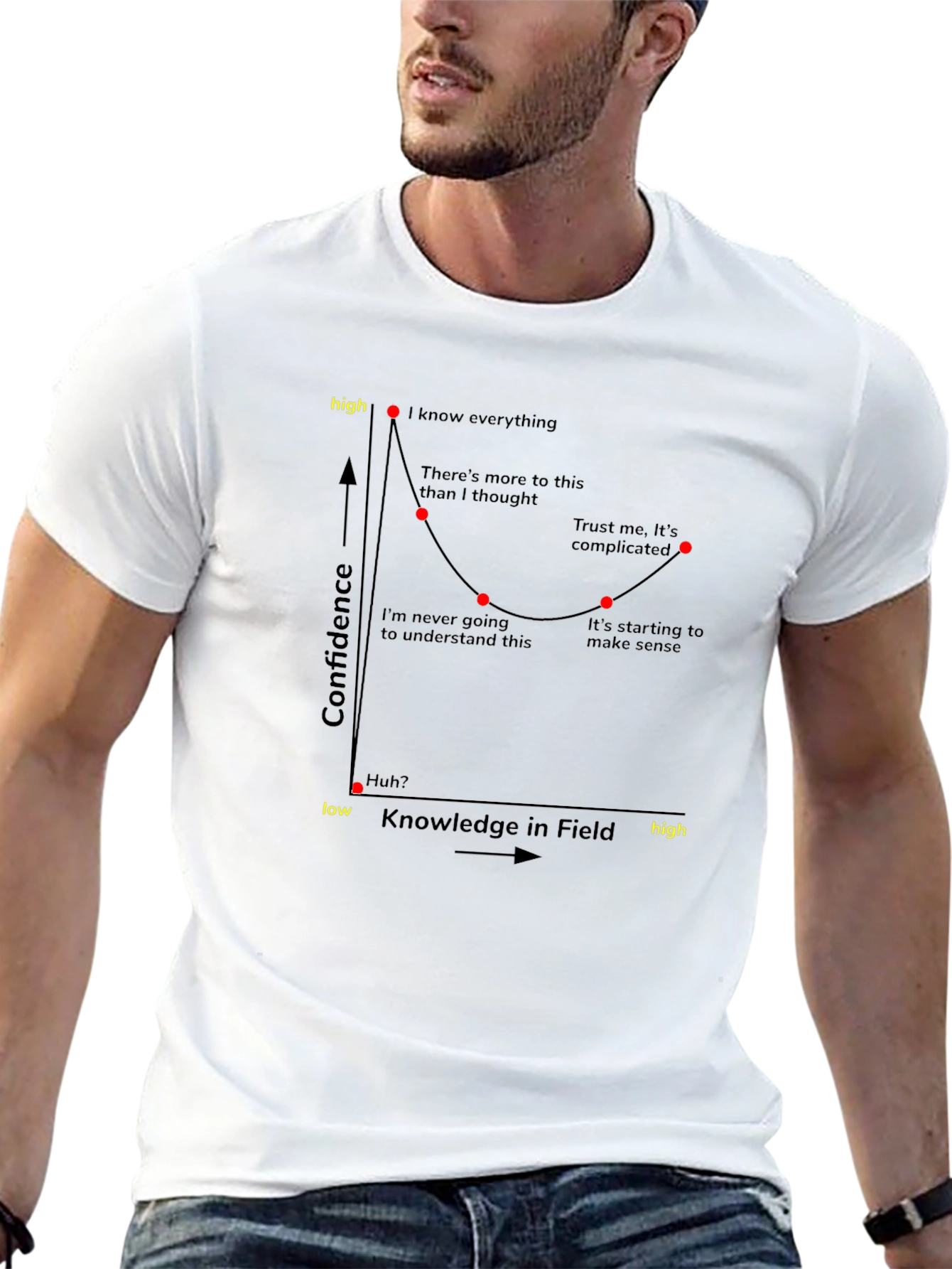 Confidence vs Knowledge Graph T-Shirt