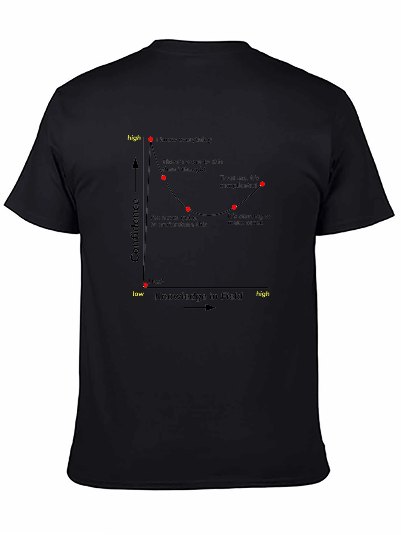 Confidence vs Knowledge Graph T-Shirt