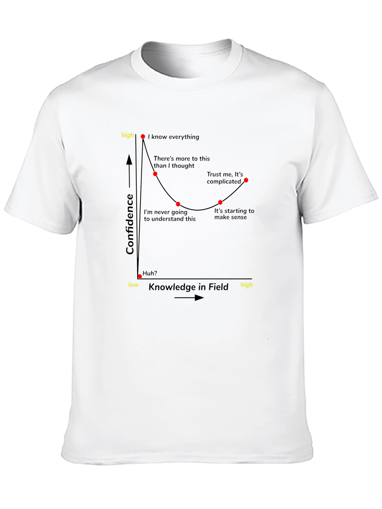 Confidence vs Knowledge Graph T-Shirt