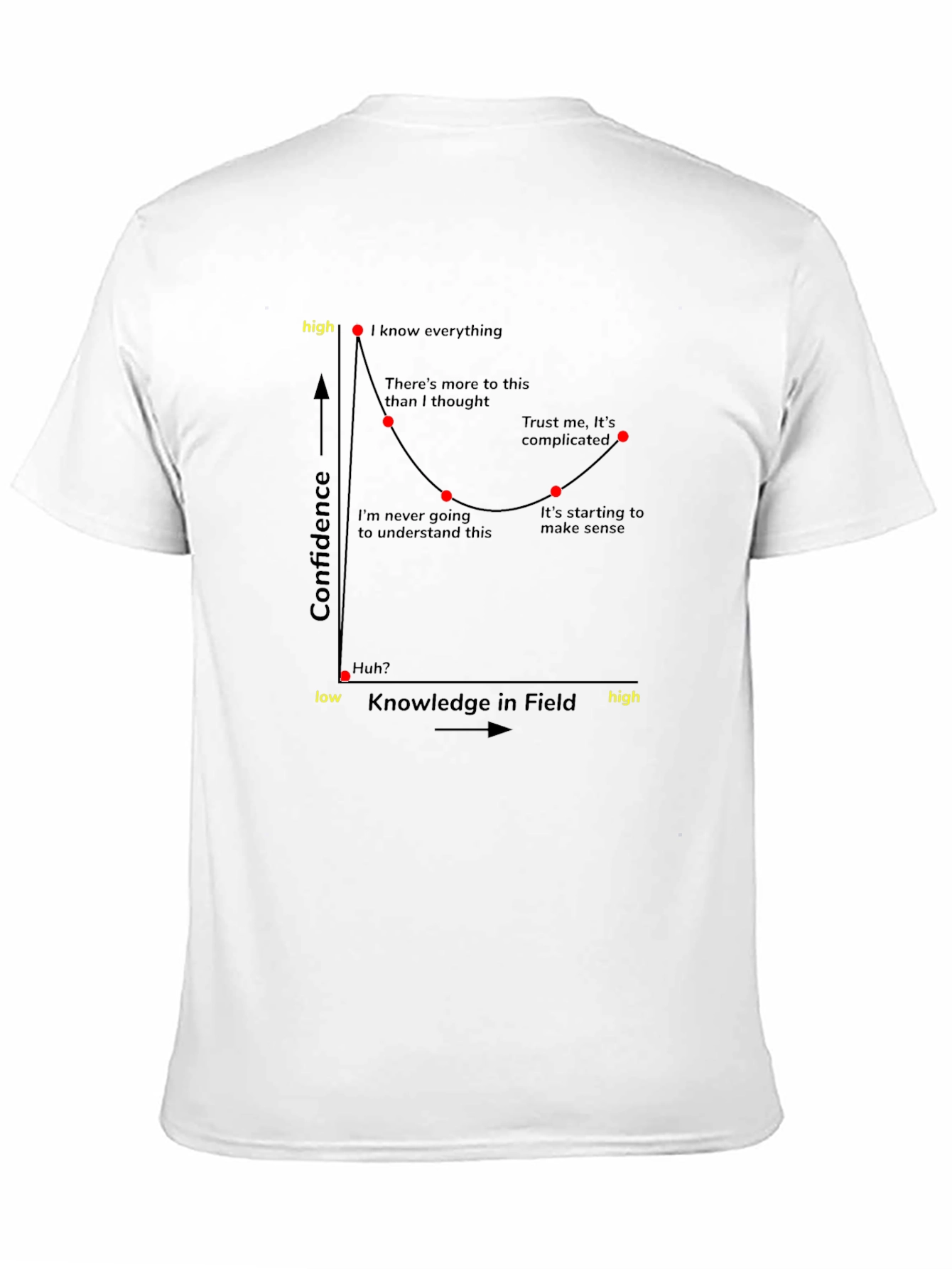 Confidence vs Knowledge Graph T-Shirt