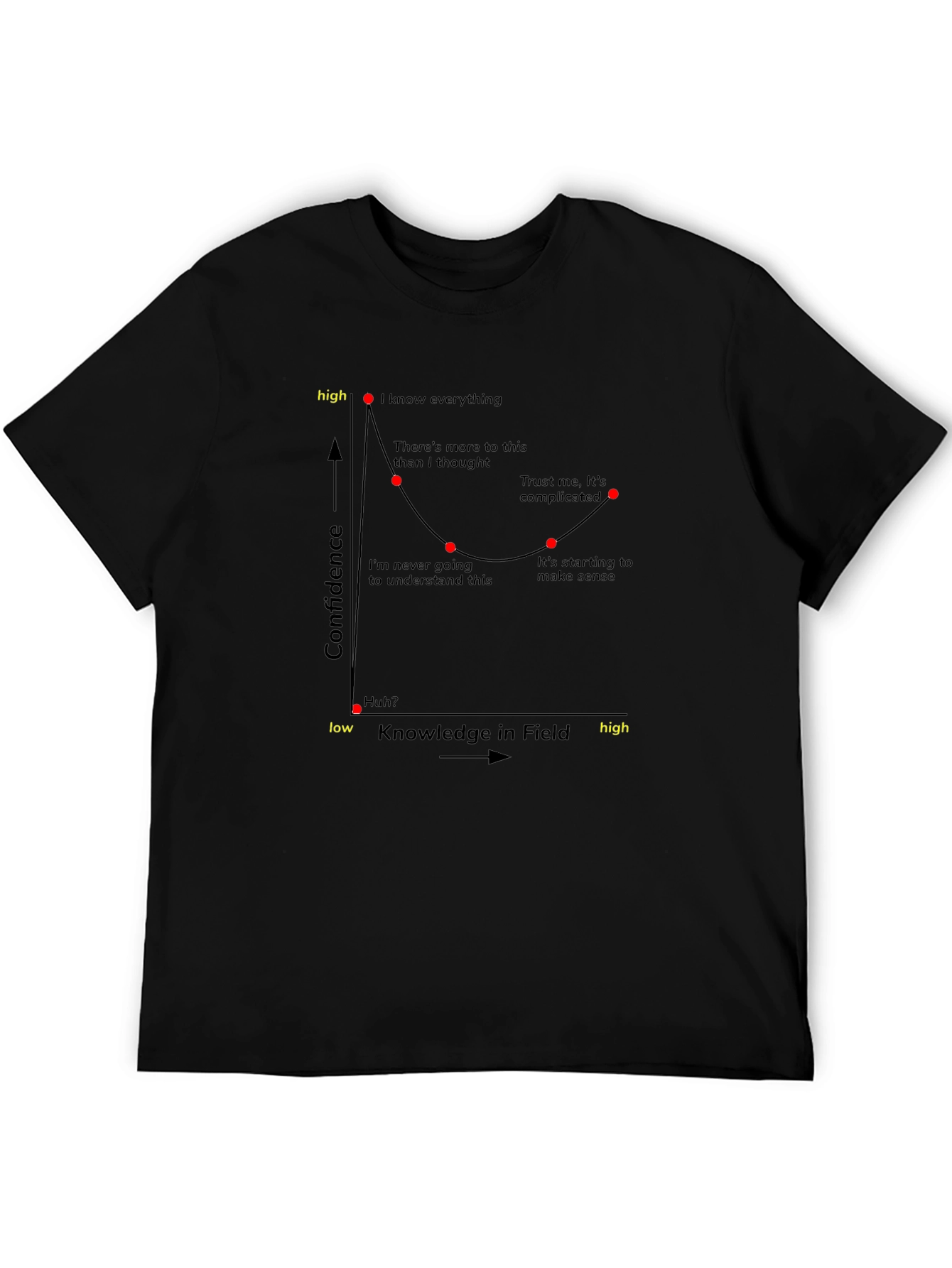 Confidence vs Knowledge Graph T-Shirt