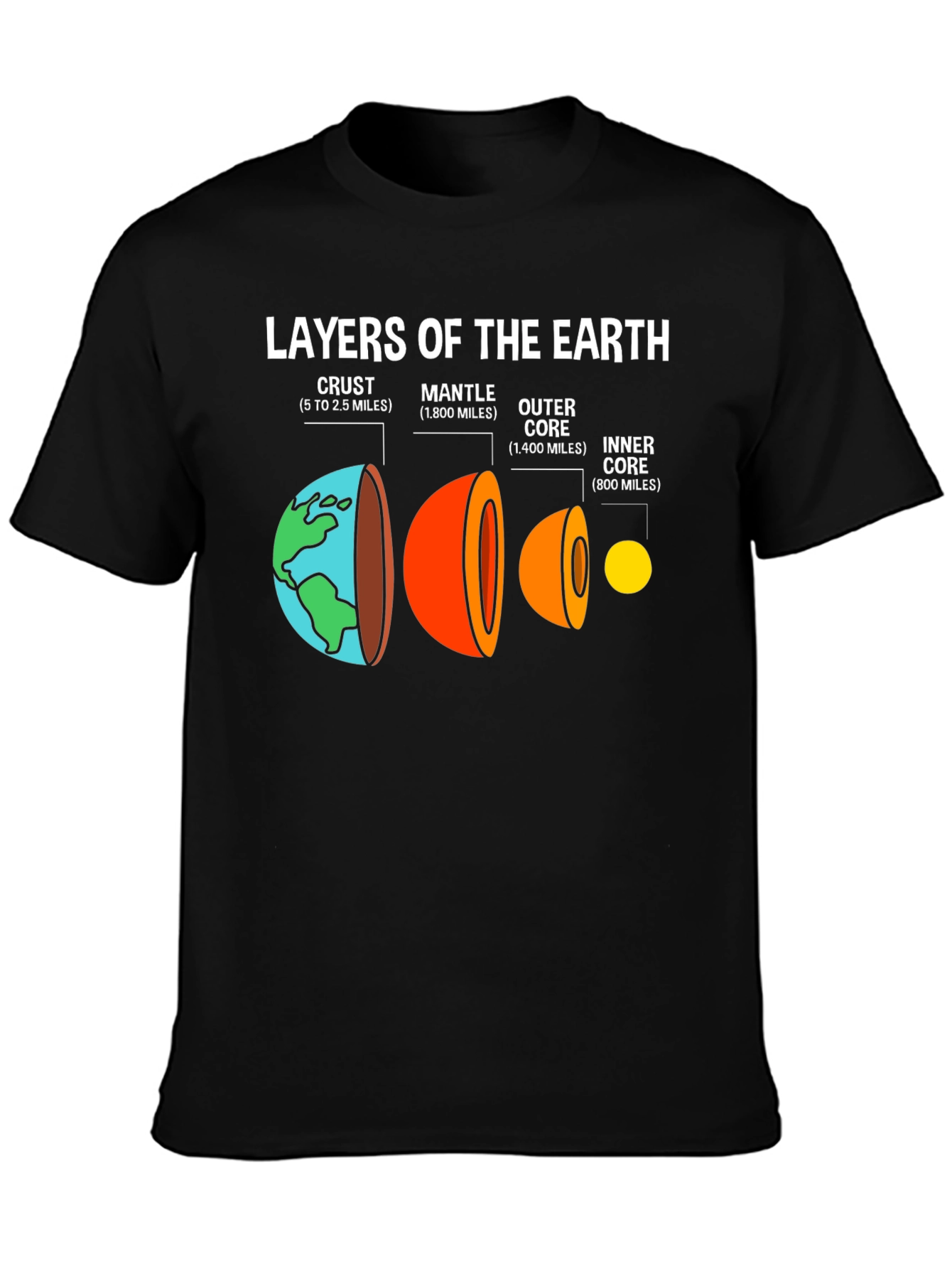 Layers of the Earth Science T-Shirt