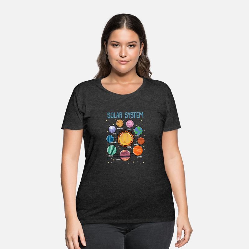 Solar System Planets Science Space Stem